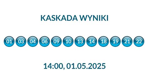wyniki kaskady z godz 14.